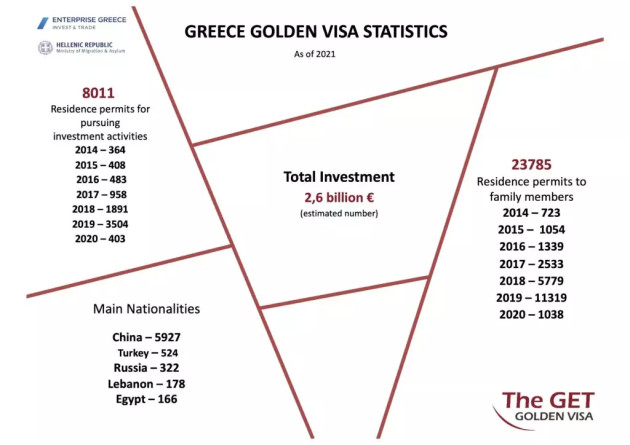 2021 希腊黄金签证终极指南 