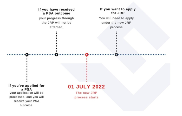 自2022年7月1日起，澳大利亚贸易承认对就业准备计划（JRP）进行了重要修改