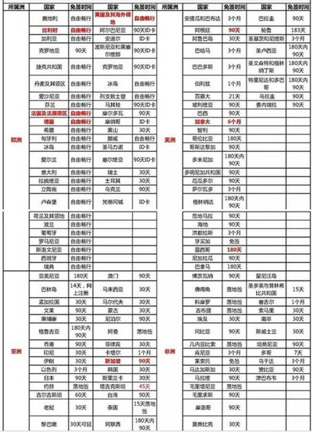 移民塞浦路斯：护照可免签180多个国家及地区