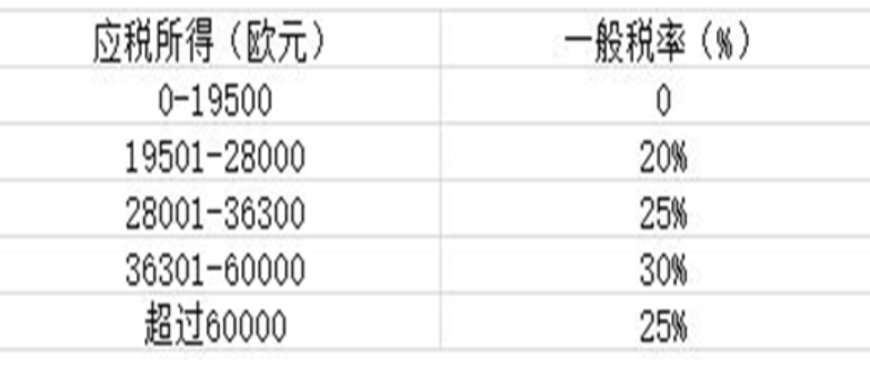 塞浦路斯税收如何？登陆后不知道就亏大了！