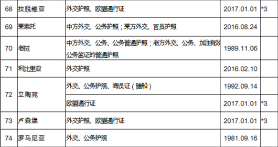 厄瓜多尔护照图解图片