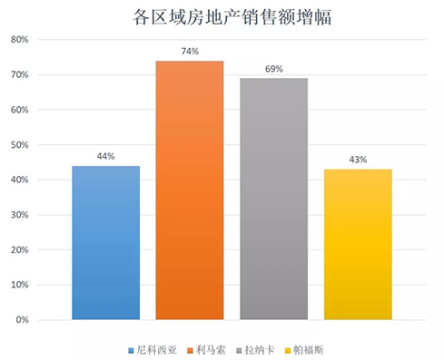 GDP增长均超欧盟！塞浦路斯经济连续5年增长！