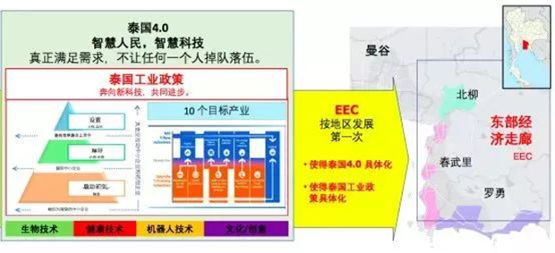 2020年中国房地产买家喜爱的国度：泰国有什么吸引力？