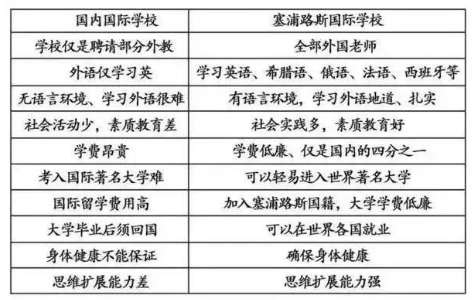 你信不信，有个欧洲国家的护照比10张绿卡还值？