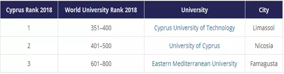 尼科西亚文化之珠：塞浦路斯大学你知道几个？