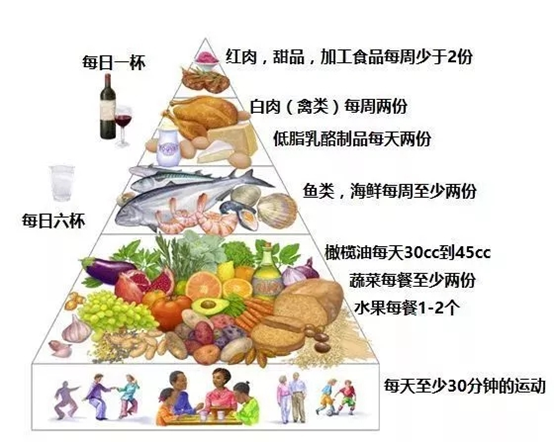 开启地中海式饮食，向塞浦路斯人学习有什么长寿的“秘诀” ？