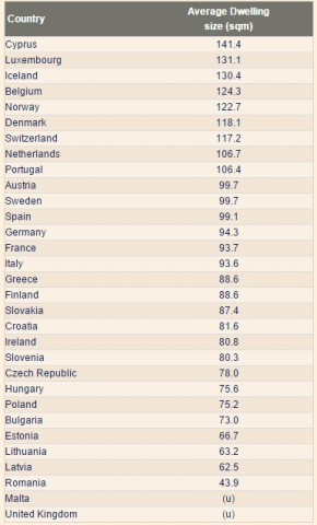 塞浦路斯房产面积平均大小居欧洲第一?