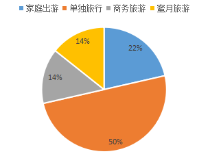 国际旅游展：我们做了一份关于塞浦路斯旅游的调查                                 