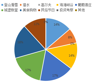 国际旅游展：我们做了一份关于塞浦路斯旅游的调查                                 