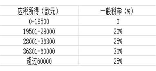 塞浦路斯税收，登陆后不知道就亏大了！ 