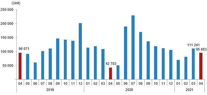 2021年土耳其房产趋势:4月销售同期增长124.1%